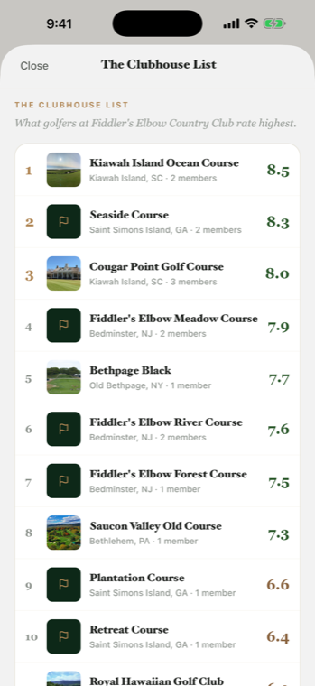 A home club's collective ranking and its members